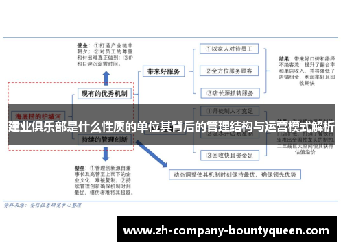 建业俱乐部是什么性质的单位其背后的管理结构与运营模式解析