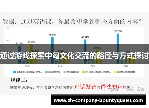 通过游戏探索中匈文化交流的路径与方式探讨