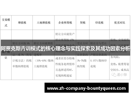阿贾克斯青训模式的核心理念与实践探索及其成功因素分析