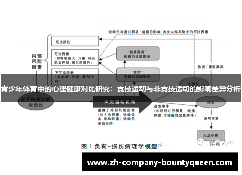 青少年体育中的心理健康对比研究：竞技运动与非竞技运动的影响差异分析