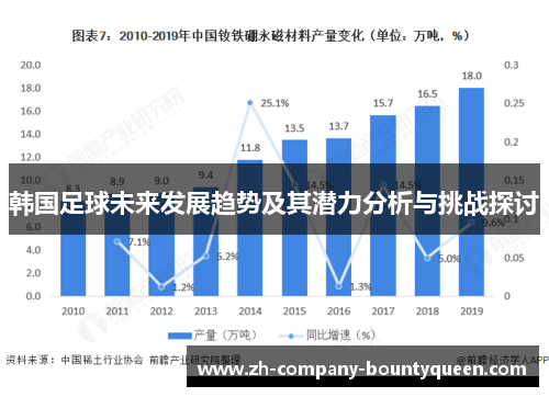 韩国足球未来发展趋势及其潜力分析与挑战探讨 韩国足球未来发展趋势及其潜力分析与挑战探讨