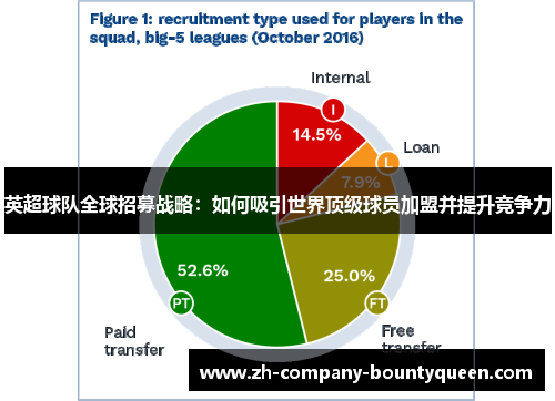 英超球队全球招募战略：如何吸引世界顶级球员加盟并提升竞争力