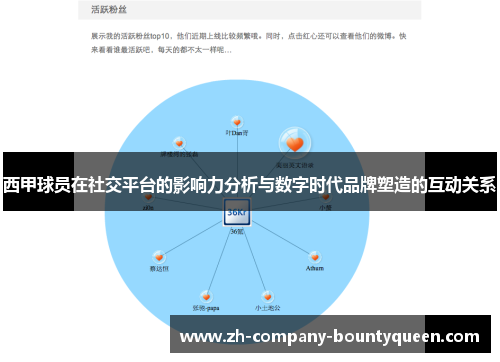 西甲球员在社交平台的影响力分析与数字时代品牌塑造的互动关系