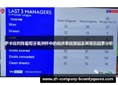 萨卡在对阵葡萄牙美洲杯中的低迷表现原因及其背后因素分析 萨卡在对阵葡萄牙美洲杯中的低迷表现原因及其背后因素分析