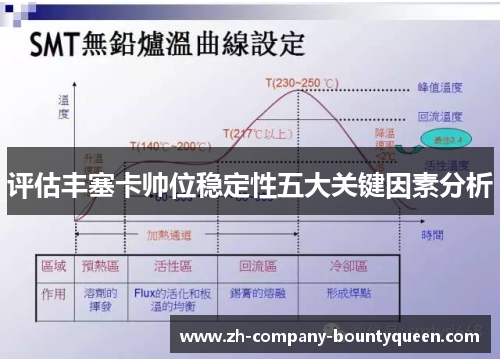 评估丰塞卡帅位稳定性五大关键因素分析