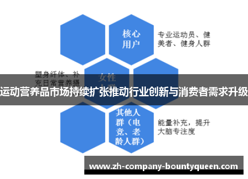 运动营养品市场持续扩张推动行业创新与消费者需求升级