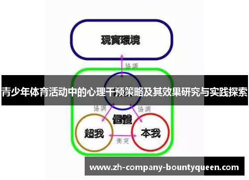 青少年体育活动中的心理干预策略及其效果研究与实践探索