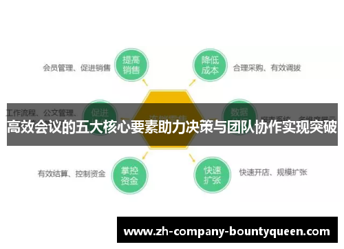 高效会议的五大核心要素助力决策与团队协作实现突破