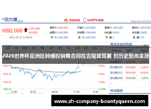 2026世界杯亚洲区转播权销售合同在吉隆坡签署 创历史新高金额