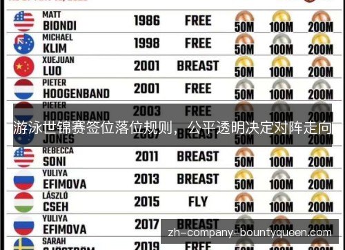 游泳世锦赛签位落位规则,公平透明决定对阵走向 游泳世锦赛签位落位规则,公平透明决定对阵走向